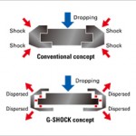 G-Shock Hollow Case Construction